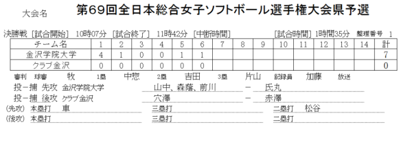 第６９回全日本総合女子ソフトボール選手権大会県予選 記録（スコア―）