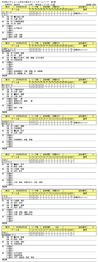 （修正）2022年アサヒビール杯石川県女子リーグ第1節