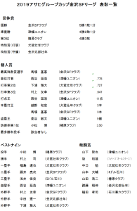 ２０１９アサヒグループカップ金沢ＳＦリーグ表彰一覧表