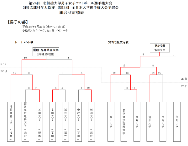【男子】大会結果