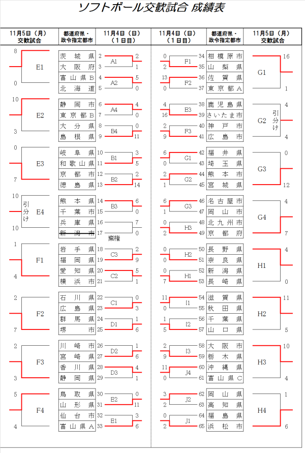 ねんりんピック富山2018 交歓試合 成績表