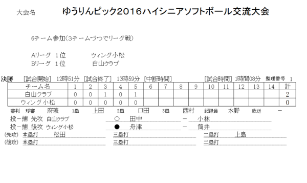 ゆうりんピック２０１６ハイシニアソフトボール交流大会 結果