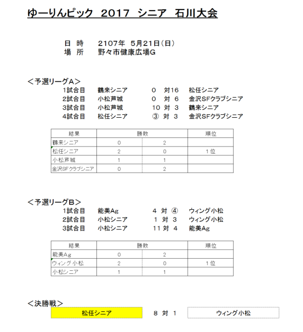 ゆーりんピック　２０１７　シニア　石川大会 結果