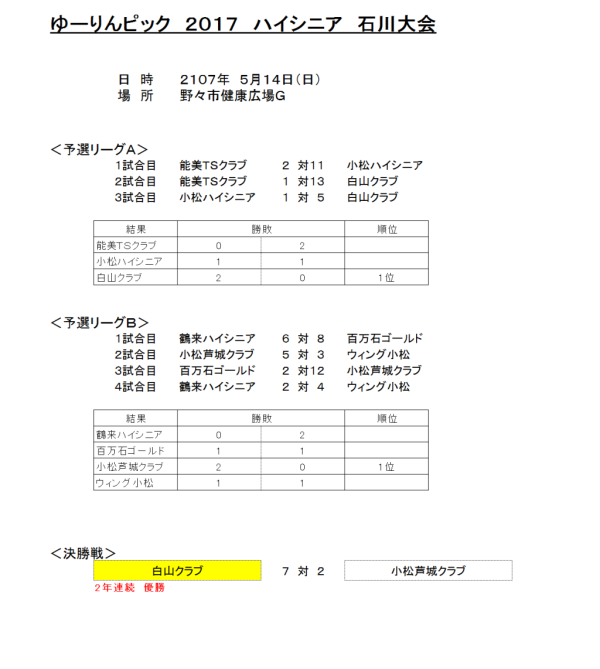 ゆーりんピック　２０１７　ハイシニア　石川大会 結果