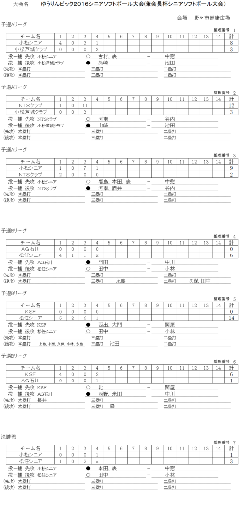 ゆーりんピック２０１６シニア大会　記録