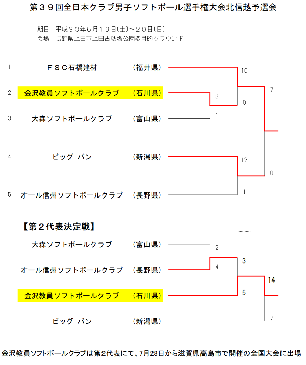 クラブ男子北信越大会