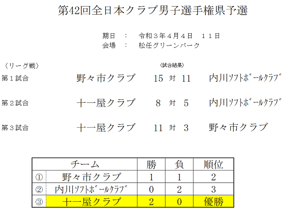 クラブ男子結果