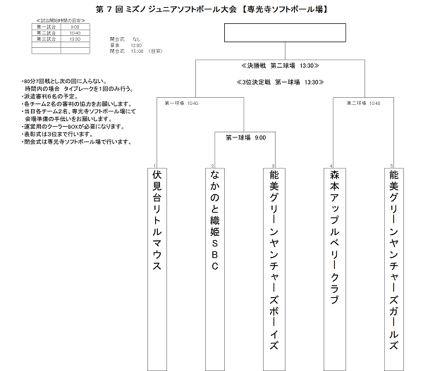 ジュニア組合せ
