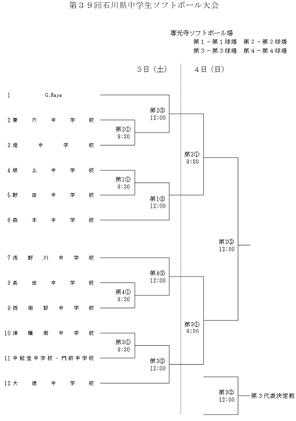 トーナメント(会場変更)