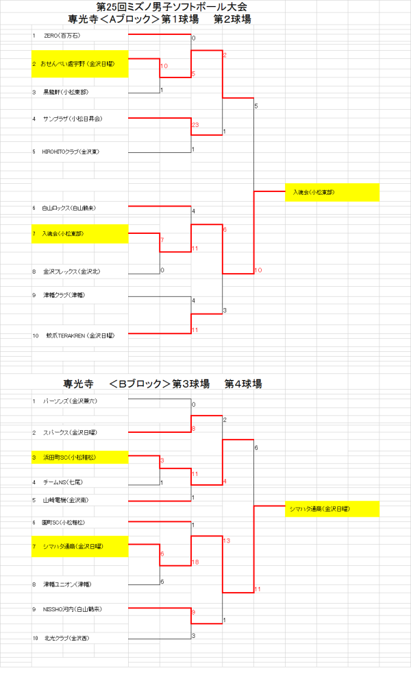 ミズノオープン