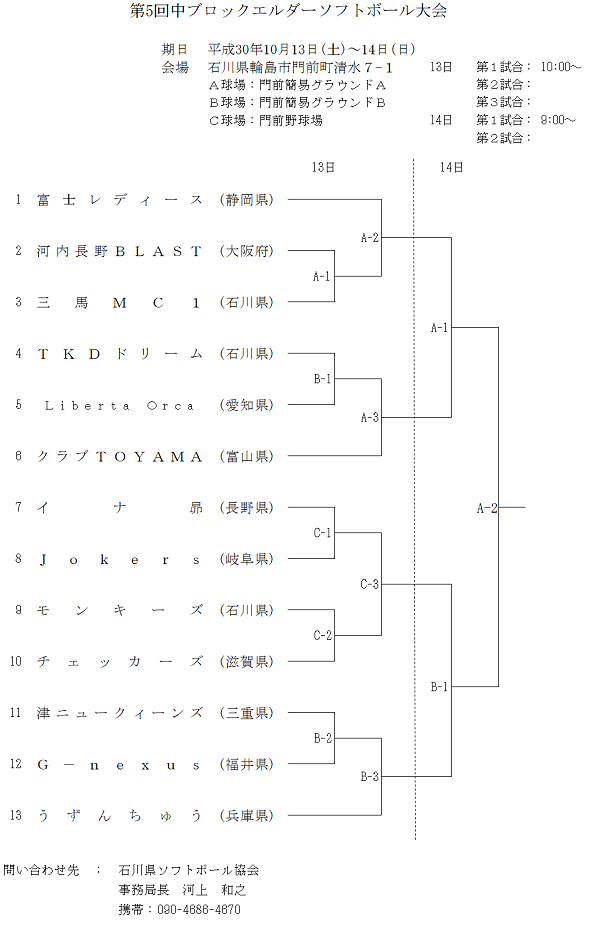 中ブロックエルダー