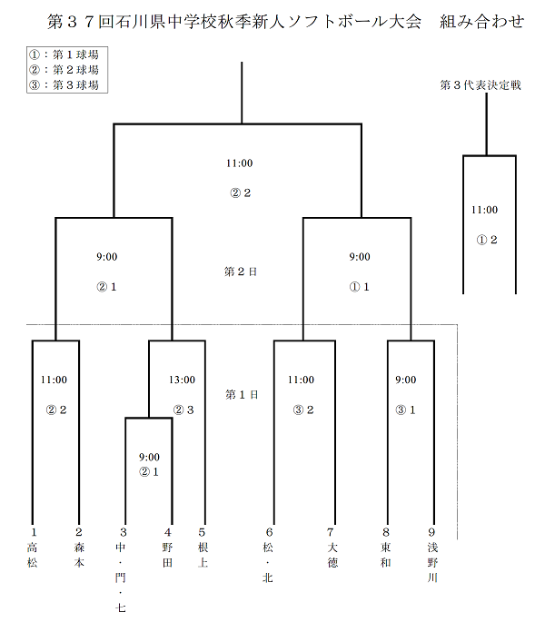 中学校新人組み合わせ
