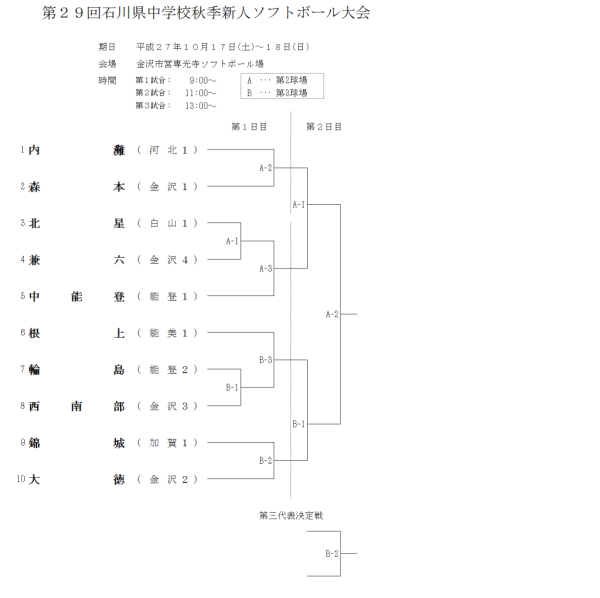 中学校秋季新人　トーナメント表