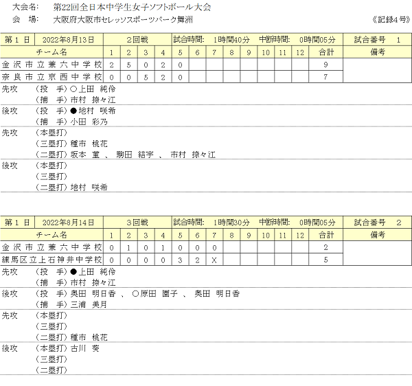 中学生女子結果