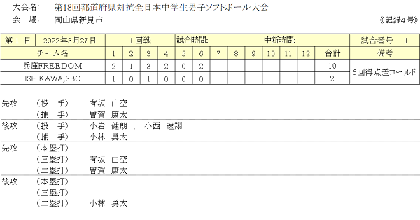 中学生男子結果