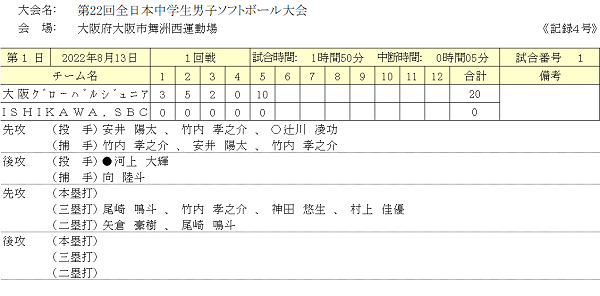中学生男子結果
