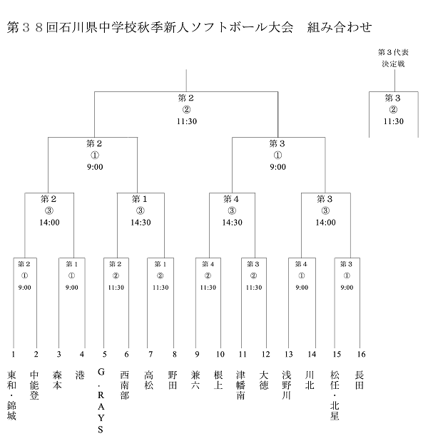 中学生秋季新人組合せ