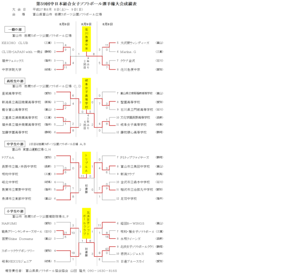 中日本総合女子 トーナメント表