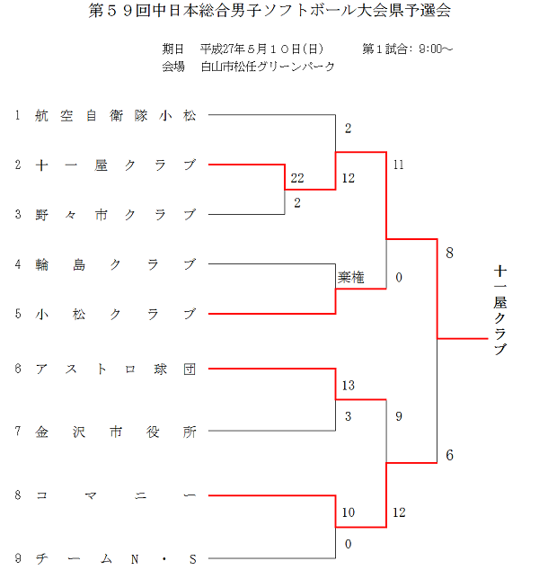 中日本総合男子　トーナメント　（結果）
