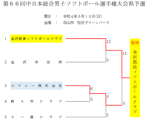 中日本総合男子　結果