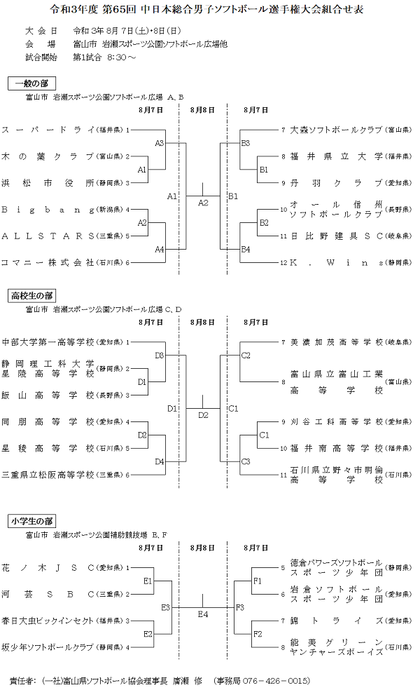 中日本総合男子組合せ
