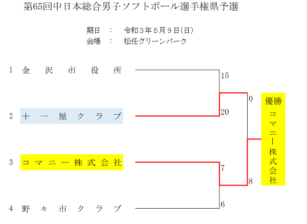 中日本総合男子結果
