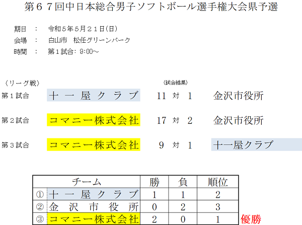 中日本総合男子結果