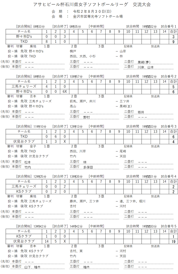 交流大会(スコア)