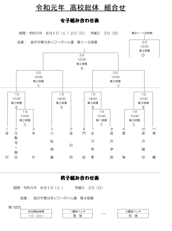 令和元年　高校総体　組合せ