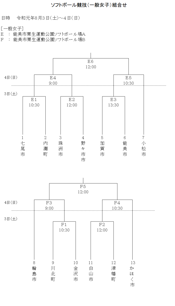 令和元年度　県民体育大会　一般女子