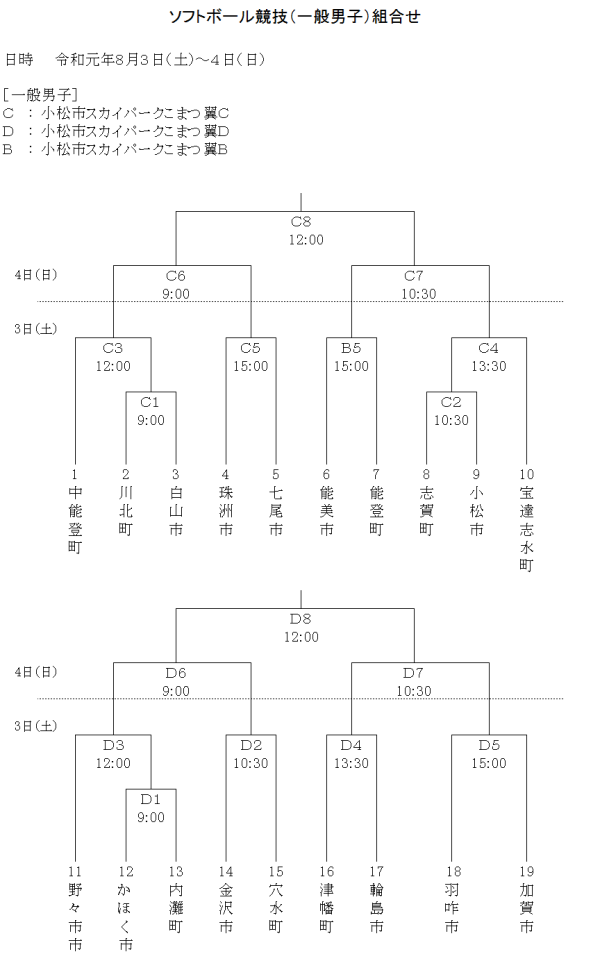 令和元年度　県民体育大会　一般男子