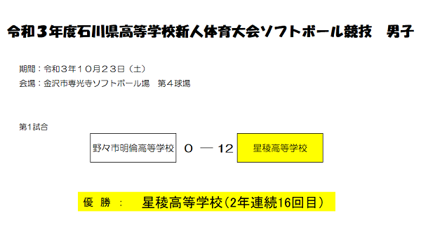 令和３年度県高校新人大会結果