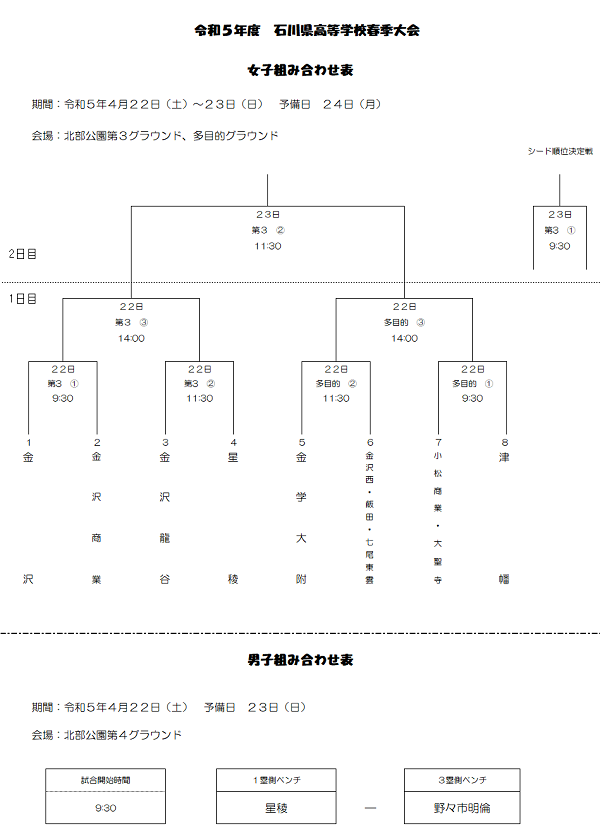 令和５年度 石川県高等学校ソフトボール春季大会 組合せ
