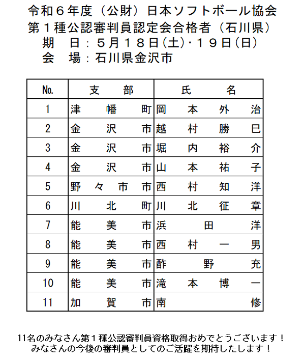 令和６年度 第１種公認審判員認定会合格者名簿
