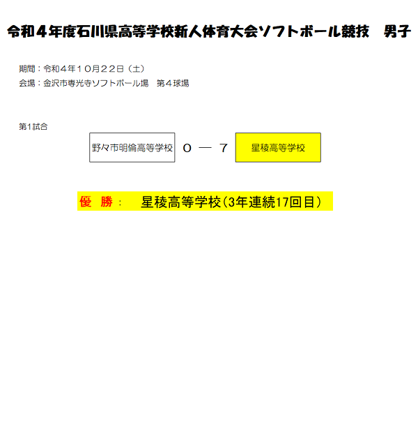 令和4年度石川県高等学校新人体育大会結果(男子)