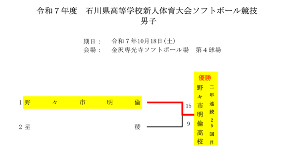 令和7年度 石川県高等学校男子新人大会 結果