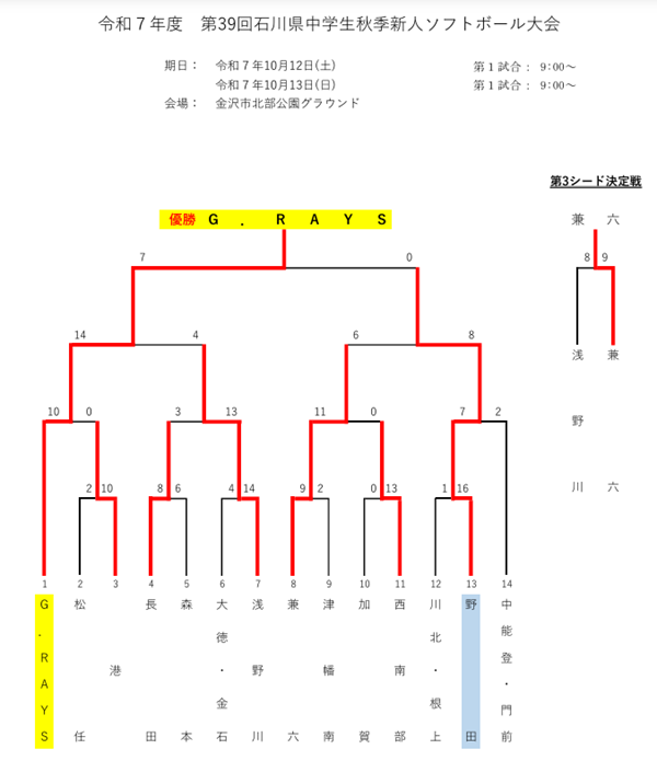 令和7年度 第39回石川県中学生秋季新人ソフトボール大会 結果