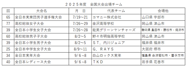 全国大会激励金(20250713)