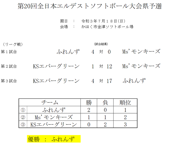 全日本エルデスト大会　結果