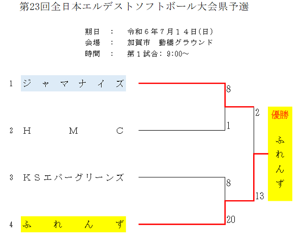全日本エルデスト大会県予選結果