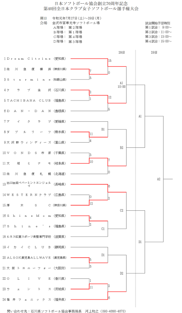 全日本クラブ女子選手権（1日目結果）