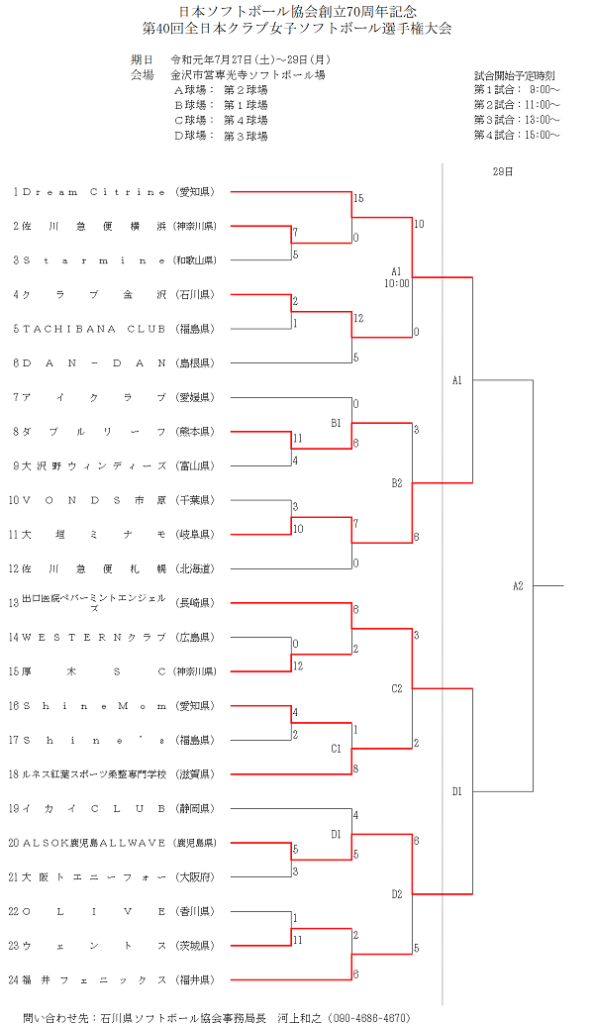全日本クラブ女子選手権（2日目結果）