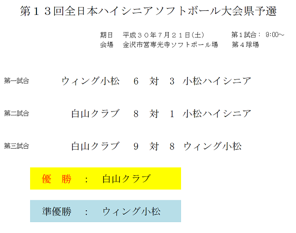 全日本ハイシニア(結果)