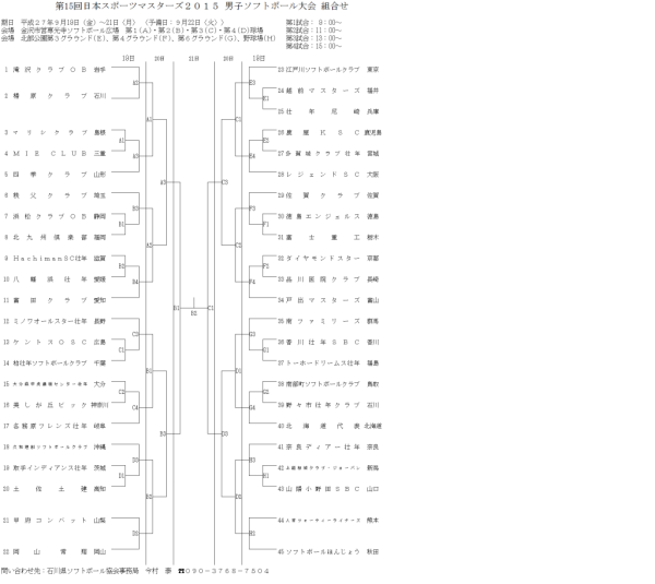 全日本マスターズ男子　組合せ
