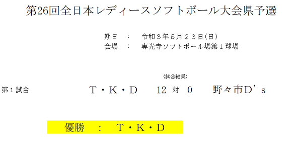 全日本レディース結果