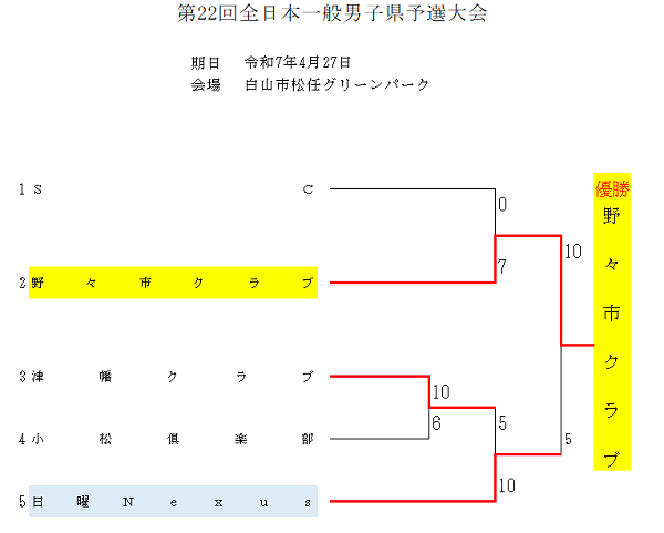 全日本一般男子県予選