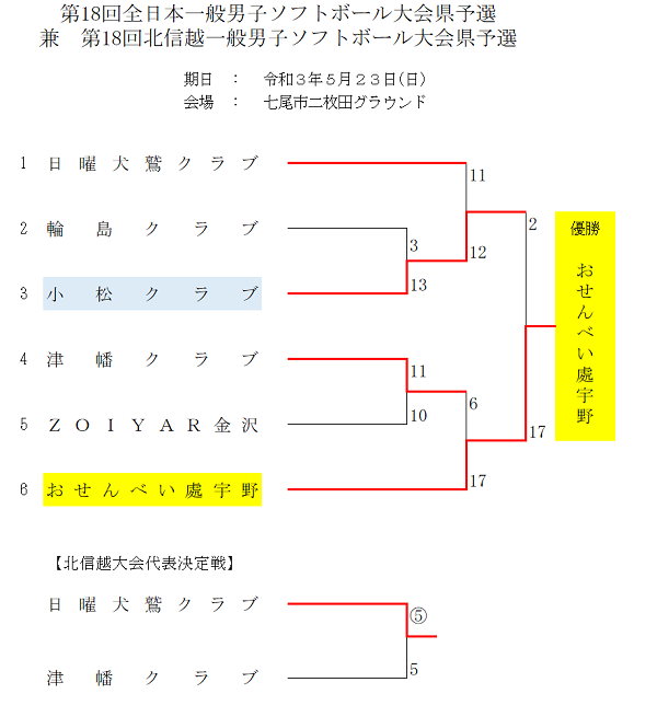 全日本一般男子結果