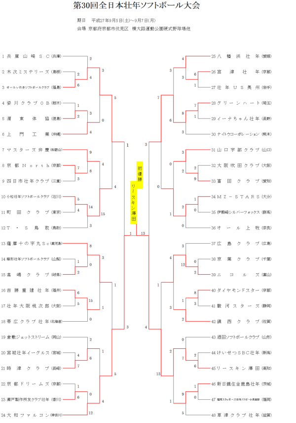 全日本壮年ソフトボール大会＜結果＞