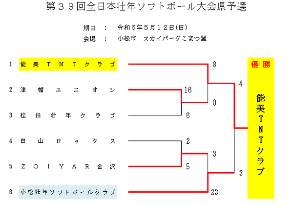 全日本壮年県予選記録3号