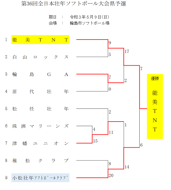 全日本壮年結果